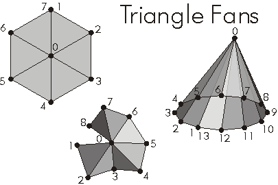 TriangleFan Example